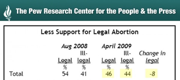 Przkum Pew Research